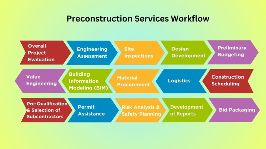 Modern Home Exterior